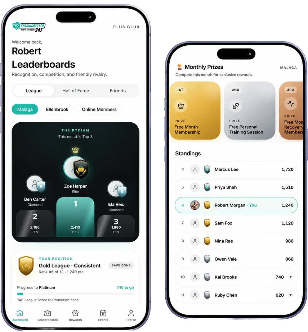 The ChasingBetter Plus app showing monthly leaderboards and monthly prizes side by side