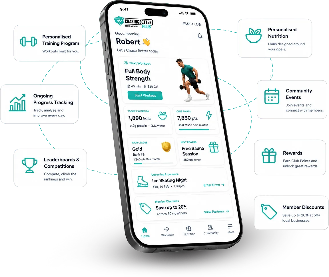 The ChasingBetter Plus app home screen showing a personalised workout, nutrition tracking, club points, rewards, community events, leaderboards and member discounts